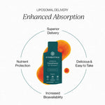 Liposomal Glutathione with CoQ10 and PQQ 4
