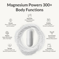 Magnesium Breakthrough